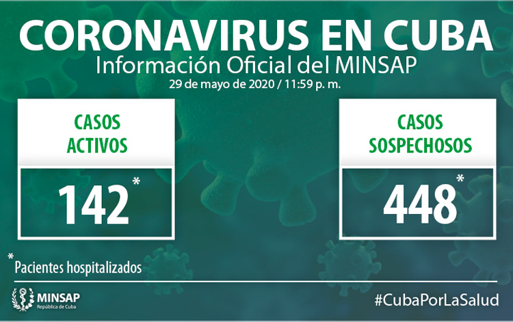 Parte del Ministerio de Salud Pública en Cuba