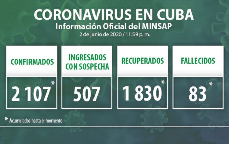 Vanguardia - Villa Clara - Cuba