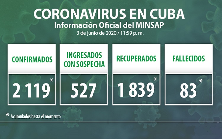 Vanguardia - Villa Clara - Cuba