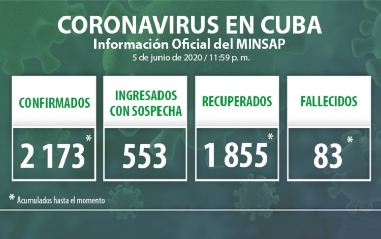 Vanguardia - Villa Clara - Cuba