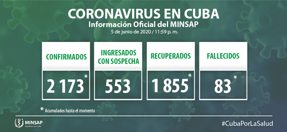 Vanguardia - Villa Clara - Cuba