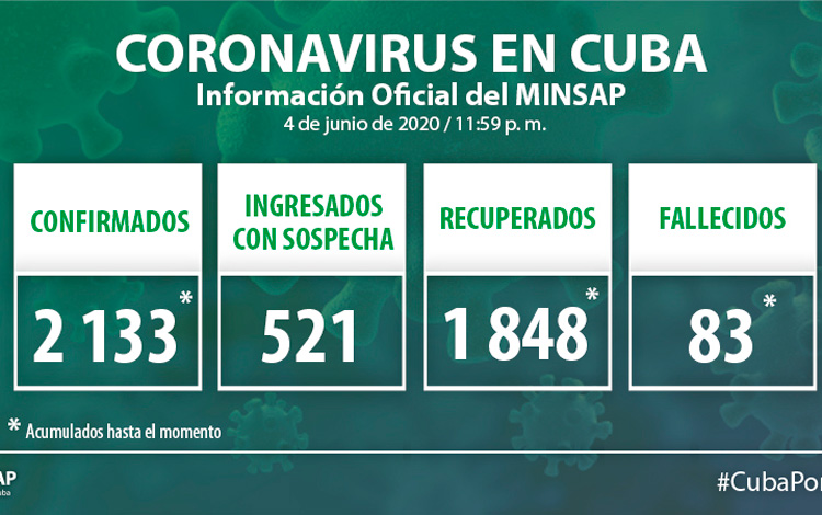Parte del Ministerio de Salud Pública en Cuba