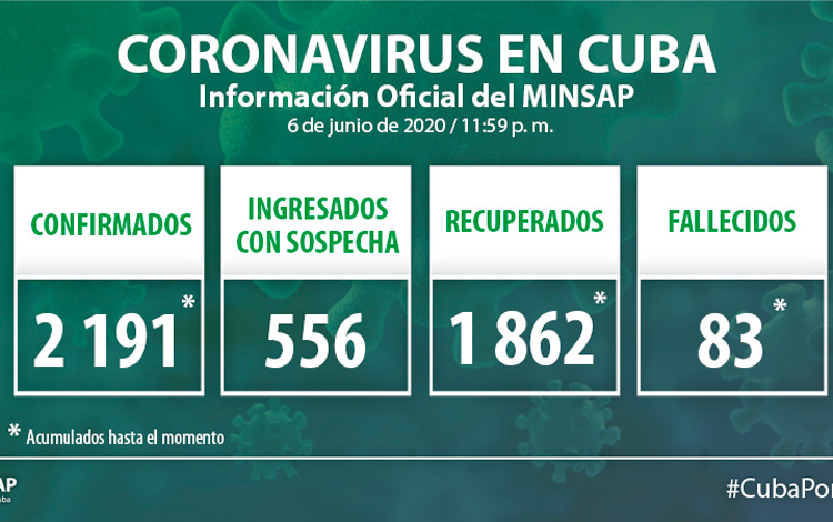 Parte del Ministerio de Salud Pública en Cuba