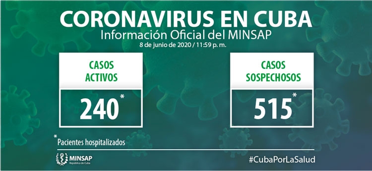Pacientes activos y sospechosos de la COVID-19 en Cuba.