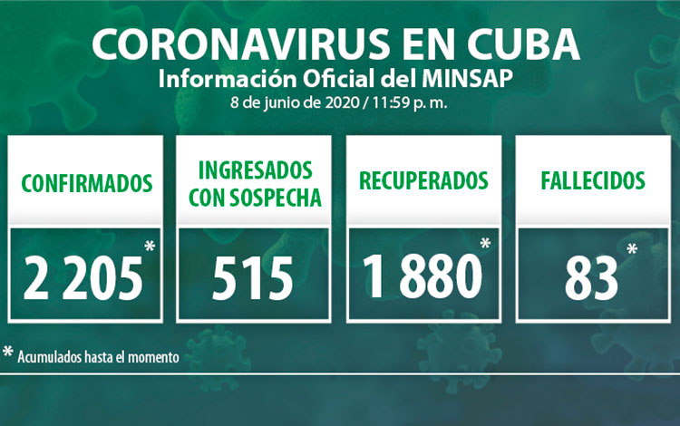 Tabla sobre el comportamiento de la COVID-19 en Cuba.
