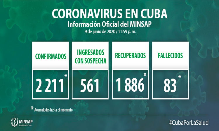 Parte del Ministerio de Salud Pública en Cuba