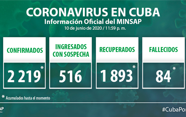 Parte del Ministerio de Salud Pública en Cuba