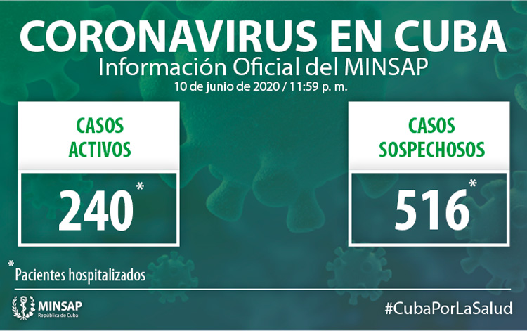 Parte del Ministerio de Salud Pública en Cuba