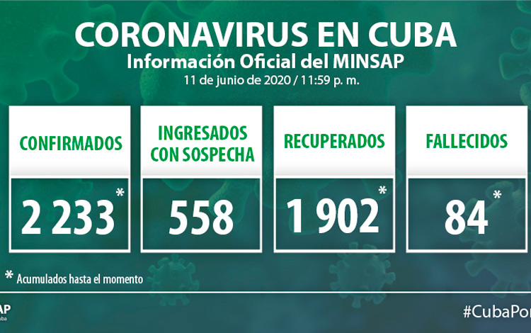 Parte del Ministerio de Salud Pública en Cuba