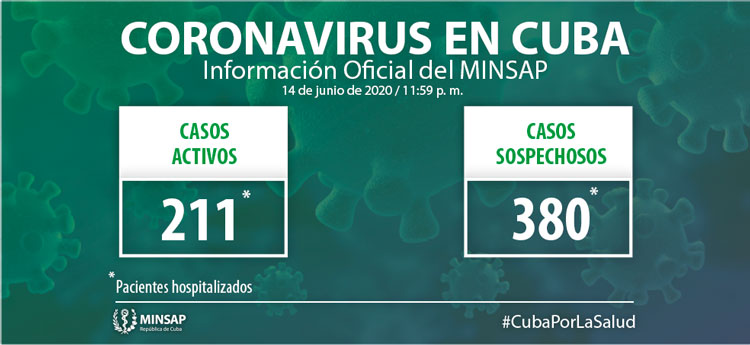 Casos activos y sospechosos de la COVID-19 en Cuba.