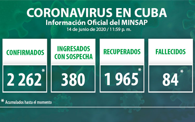 Estadísticas de la COVID-19 en Cuba hasta el 14 de junio de 2020.