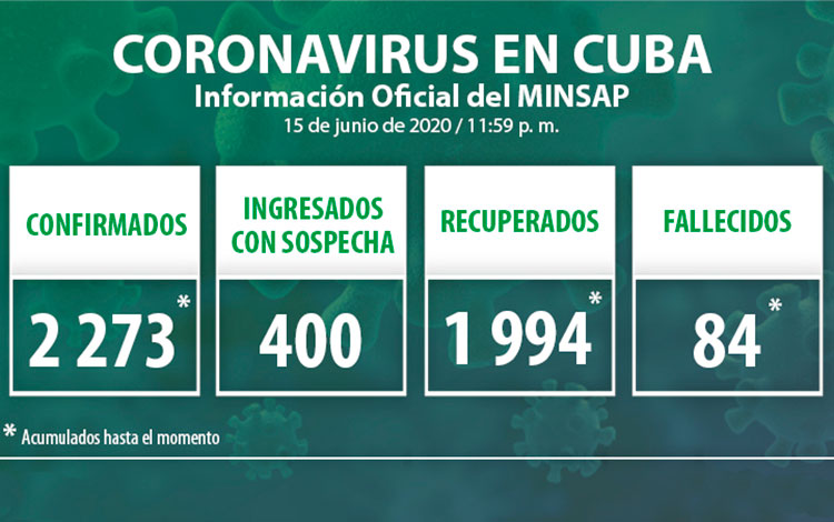 Noticias sobre la COVID-19 en Cuba.