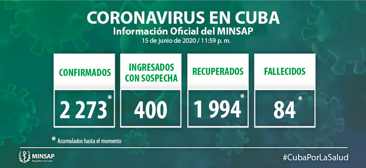 Estadísticas generales de la COVID-19 en Cuba hasta el 15 de junio.