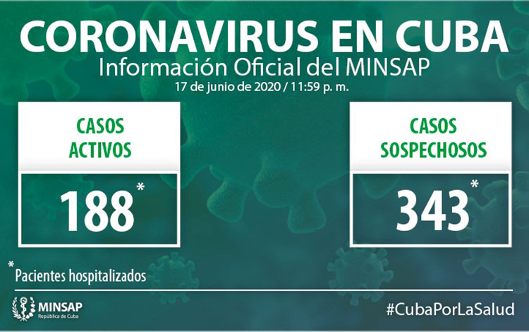 Casos positivos y sospechosos de la COVID-19 en Cuba.