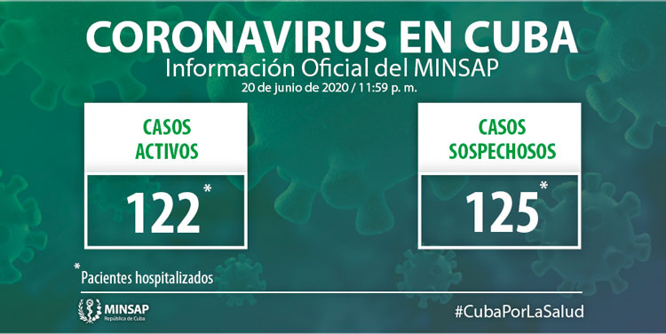 Activos y sospechosos de la COVID-19 en Cuba hasta el  20 de junio  de 2020.