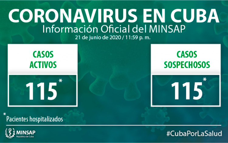 Parte del Ministerio de Salud Pública en Cuba