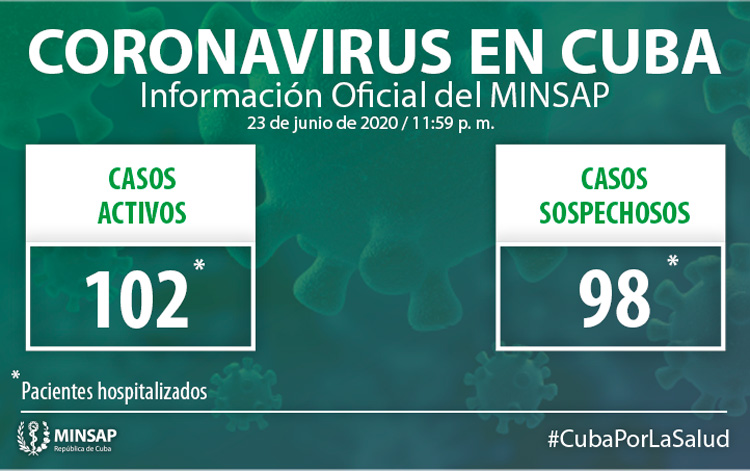 Parte del Ministerio de Salud Pública en Cuba