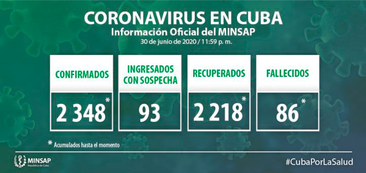 Estadisticas generales de la COVID-19 en Cuba hasta el 30 de junio de 2020.