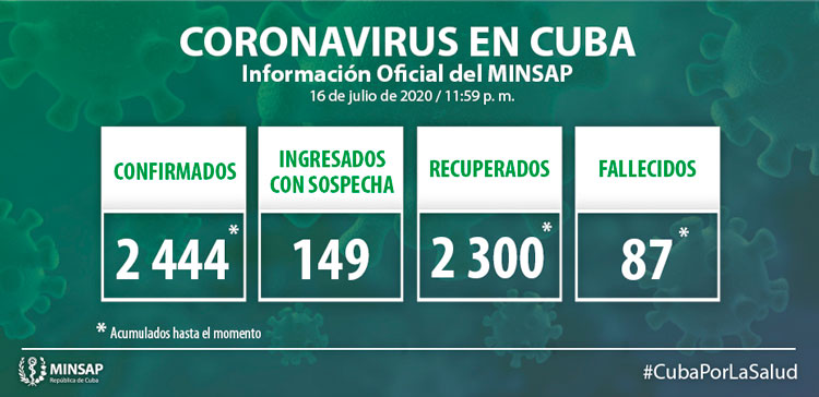 Estadísticas de la COVID-19 en Cuba hasta el 16 de julio de 2020.