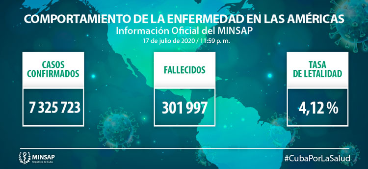 Comportamiento de la COVID-19  en las Américas el 17 de julio de 2020.