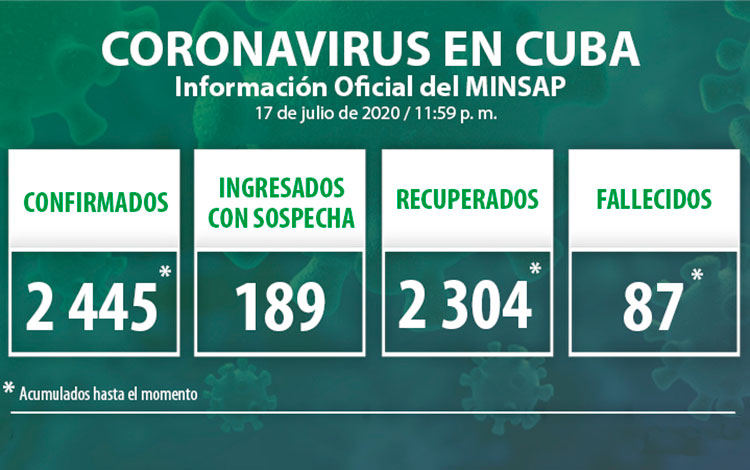 Estadísticas de la COVID-19 en Cuba hasta el 17 de julio de 2020.