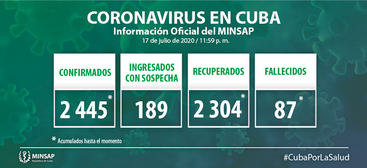 Estadísticas de la COVID-19 en Cuba hasta el 17 de julio de 2020.