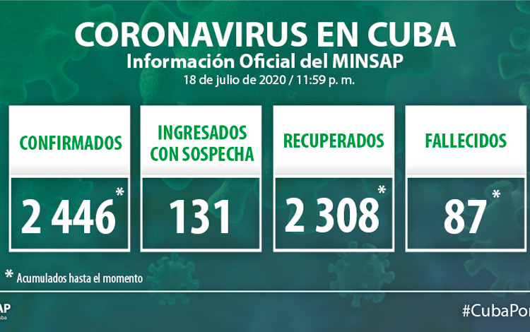 Parte del Ministerio de Salud Pública en Cuba