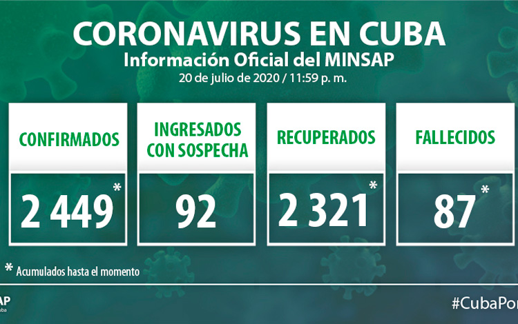 Parte del Ministerio de Salud Pública en Cuba