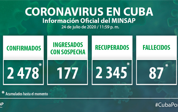 Parte del Ministerio de Salud Pública en Cuba