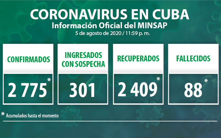 Estadísticas de la COVID-19 en Cuba el 5 de agosto de 2020.
