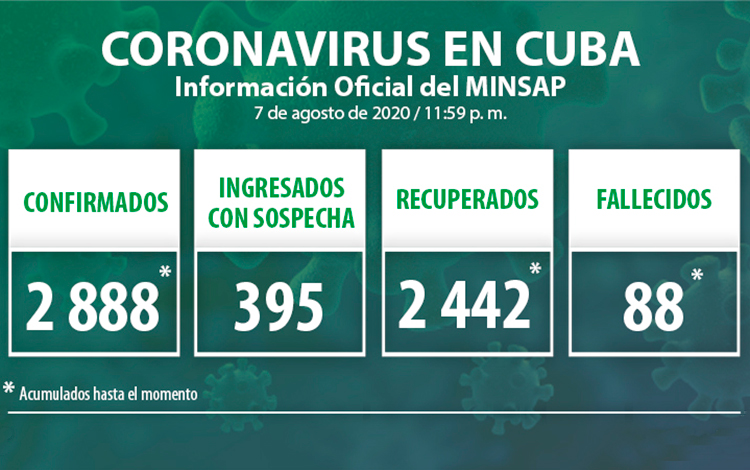 Estadísticas de la COVID-19 en Cuba hasta el 7 de agosto de 2020.