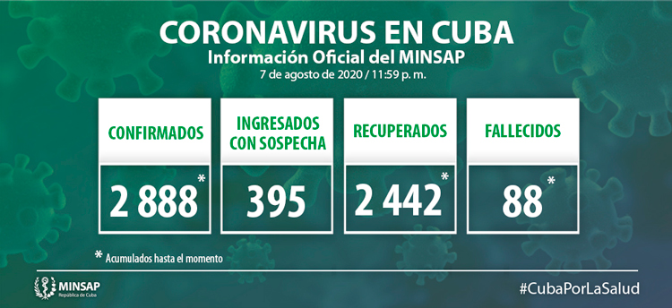 Estadísticas de la COVID-19 en Cuba hasta el 7 de agosto de 2020.