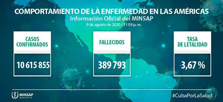 Comportamiento de la COVID-19  en las Américas el 9 de agosto de 2020.