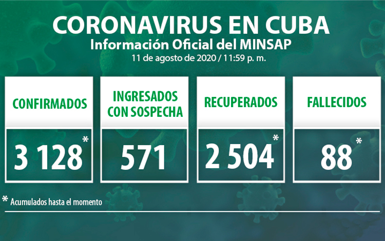 Estadísticas de la COVID-19 en Cuba hasta el 11 de agosto de 2020.