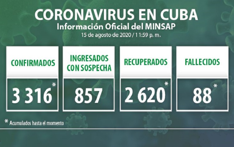 Vanguardia - Villa Clara - Cuba