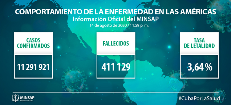 Comportamiento de la COVID-19  en las Américas el 14 de agosto de 2020.