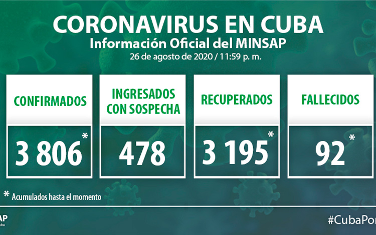 Vanguardia - Villa Clara - Cuba