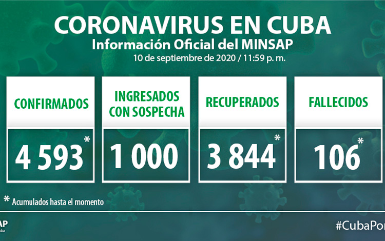 Vanguardia - Villa Clara - Cuba