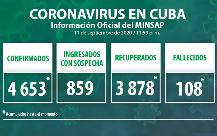 Estadísticas de la COVID-19 en Cuba hasta el 11 de septiembre de 2020.