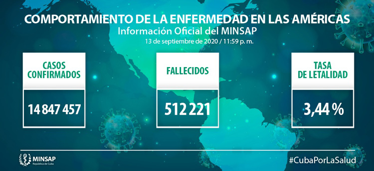 Comportamiento de la COVID-19 en las Américas el 13 de septiembre de 2020.