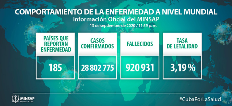Comportamiento de la COVID-19 en el mundo el 13 de septiembre de 2020.