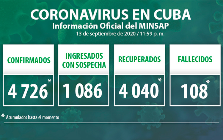 Estadisticas de la COVID-19 en Cuba el 13 de septiembre de 2020.
