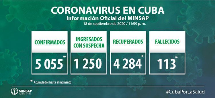 Estadísticas de la COVID-19 en Cuba hasta el 18 de septiembre de 2020.