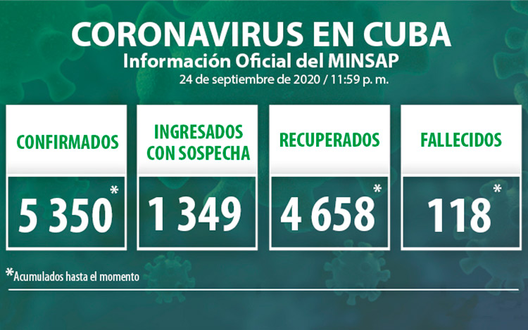 Estadísticas de la COVID-19 en Cuba hasta el 24 de septiembre de 2020.