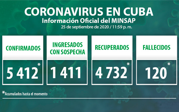 Estadísticas de la COVID-19 en Cuba hasta el 25 de septiembre de 2020.