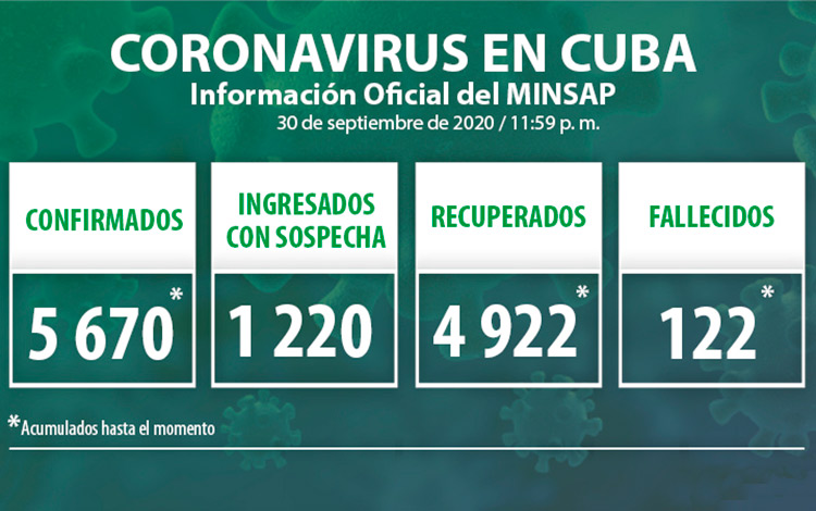 Estadísticas de la COVID-19 en Cuba hasta el 1 de octubre de 2020.