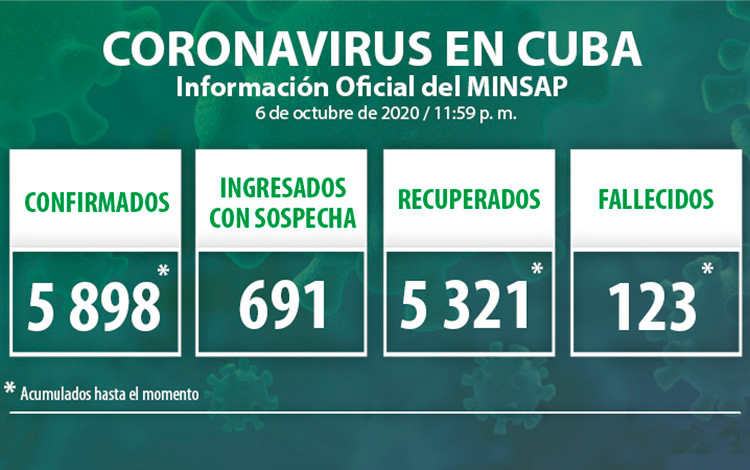 Estadísticas de la COVID-19 en Cuba hasta el 7 de octubre de 2020.