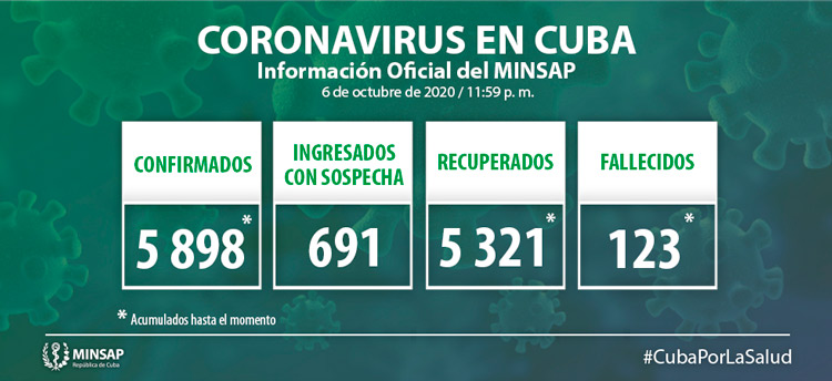 Estadísticas de la COVID-19 en Cuba hasta el 7 de octubre de 2020.