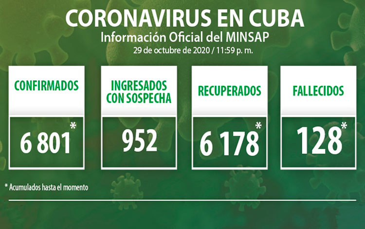 Estadísticas de la COVID-19 en Cuba hasta el 29 de octubre de 2020.