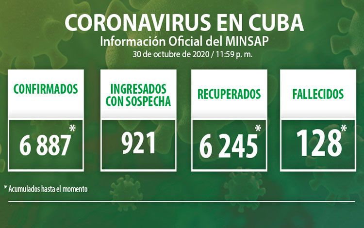 Estadísticas de la COVID-19 en Cuba hasta el 30 de octubre de 2020.